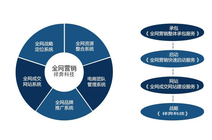 全網營銷 內涵解析、學習路徑與互聯網數據服務的關鍵作用